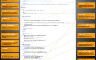 Как работать с div в html