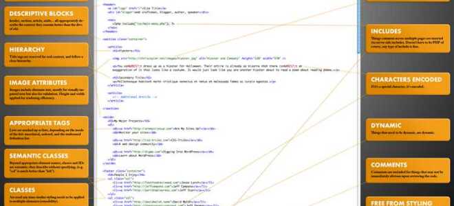 Как работать с div в html