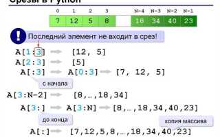 Как найти в строке символ python