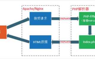 Как разобраться в структуре сайта на php