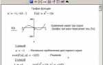 Для чего предназначена функция root в mathcad