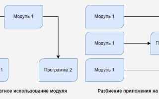 Как установить модули из requirements python