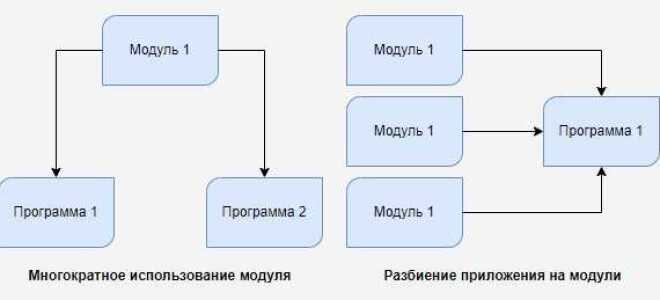 Как установить модули из requirements python