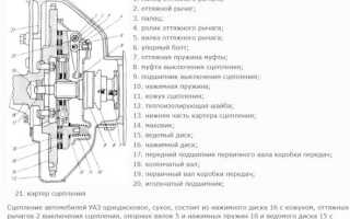 Как снять педаль сцепления на уаз буханка