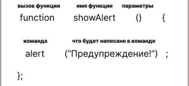 Как понять функции javascript
