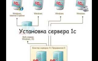 Как работают 1с сети