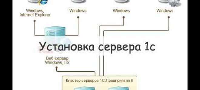 Как работают 1с сети