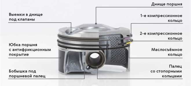 Что означает в2 на поршне ваз