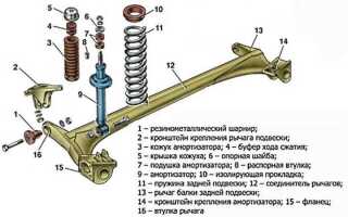 Сколько стоит задняя стойка на ваз 2114