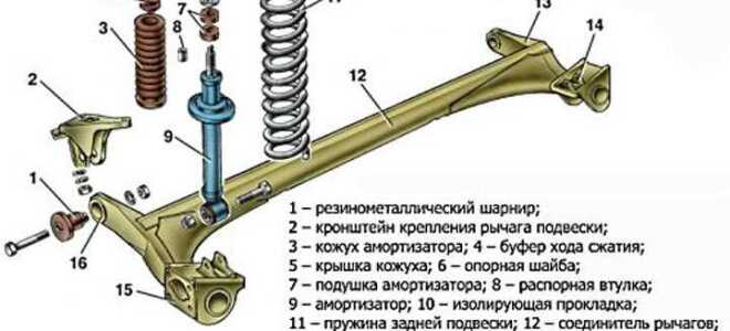 Сколько стоит задняя стойка на ваз 2114