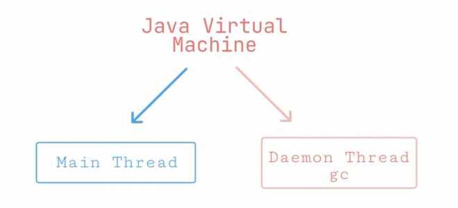 Чем отличается процесс от потока java