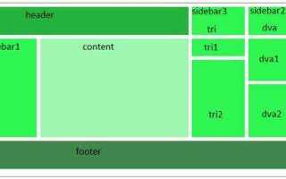 Как сделать каркас сайта html