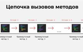 Как работают потоки в java