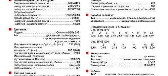 Какой размер лобового стекла камаз 65115