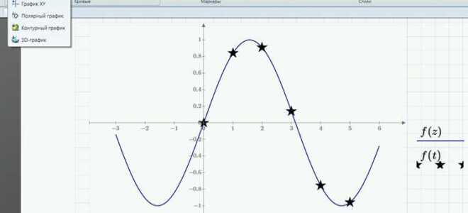 Как построить эллипсоид в mathcad