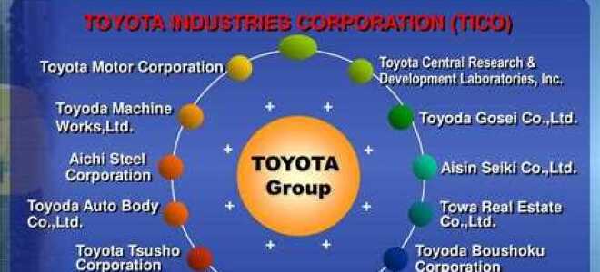 С чего начинался бизнес компании toyota