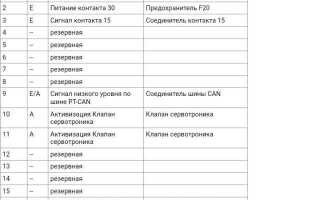 Что такое сервотроник в рулевой рейке bmw