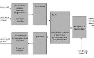 Как работает сопровождение 1с