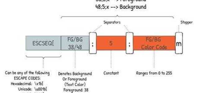 Как изменить цвет текста в python