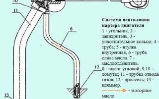 Какие особенности системы смазки двигателя камаз 740