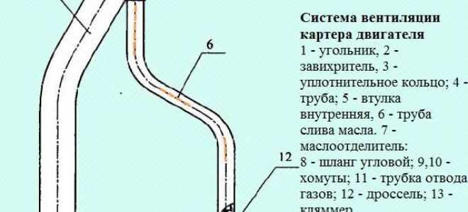Какие особенности системы смазки двигателя камаз 740