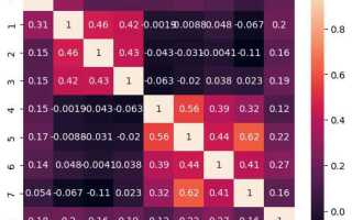 Как разбить строку на слова python