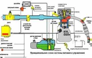 Почему камаз теряет обороты на холостых