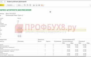 Где в 1с найти штатное расписание