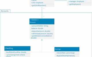 Как создать uml диаграмму в visual studio