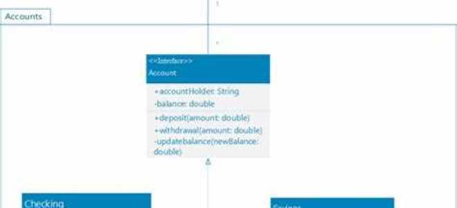Как создать uml диаграмму в visual studio
