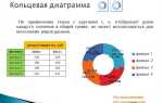 Как скопировать стиль диаграммы в powerpoint