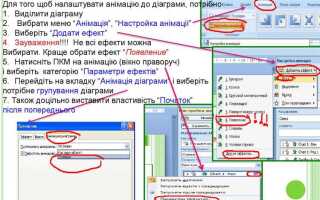 Какие возможности автоматизации работы предоставляет пользователю powerpoint