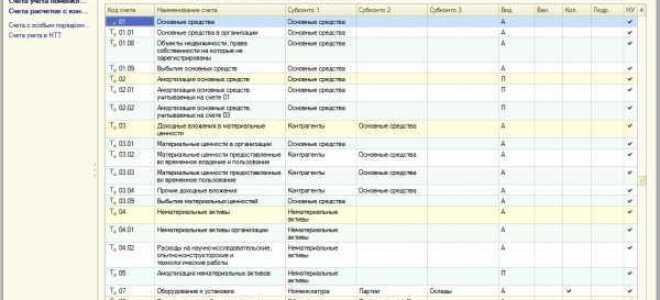 Что такое нси в 1с