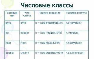 На какие группы делятся типы данных в java