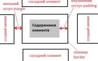 Как отступить в html