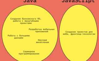 Для чего используют java