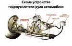 Как поставить волговский гур на уаз