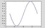 Как повернуть число на графике в matlab