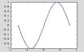 Как повернуть число на графике в matlab