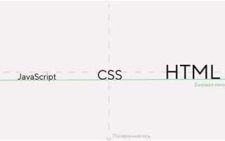 Как сделать простую линию в html