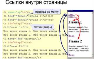 Как в html добавить ссылку