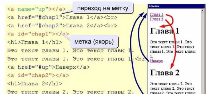 Как в html добавить ссылку