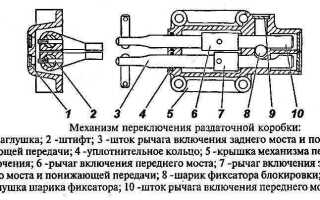 Как включить полный привод уаз буханка