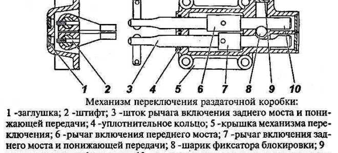 Как включить полный привод уаз буханка