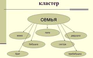 Как сделать кластер в презентации powerpoint