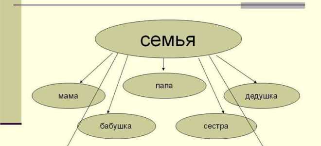 Как сделать кластер в презентации powerpoint