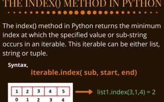 Как найти индекс буквы в строке python