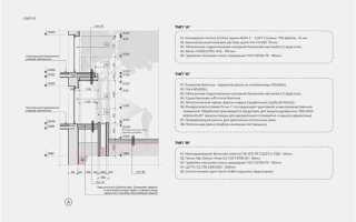 Для чего нужен archicad