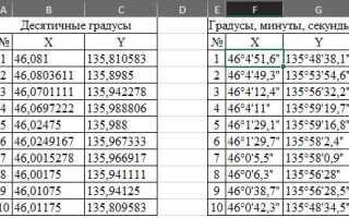 Как перевести секунды в минуты в python