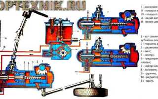 Как поставить сошку на гур камаз 4310